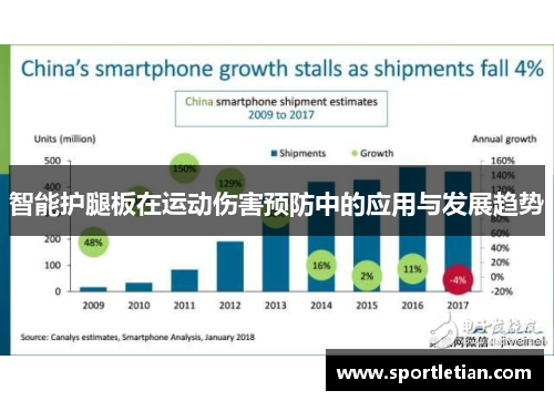 智能护腿板在运动伤害预防中的应用与发展趋势